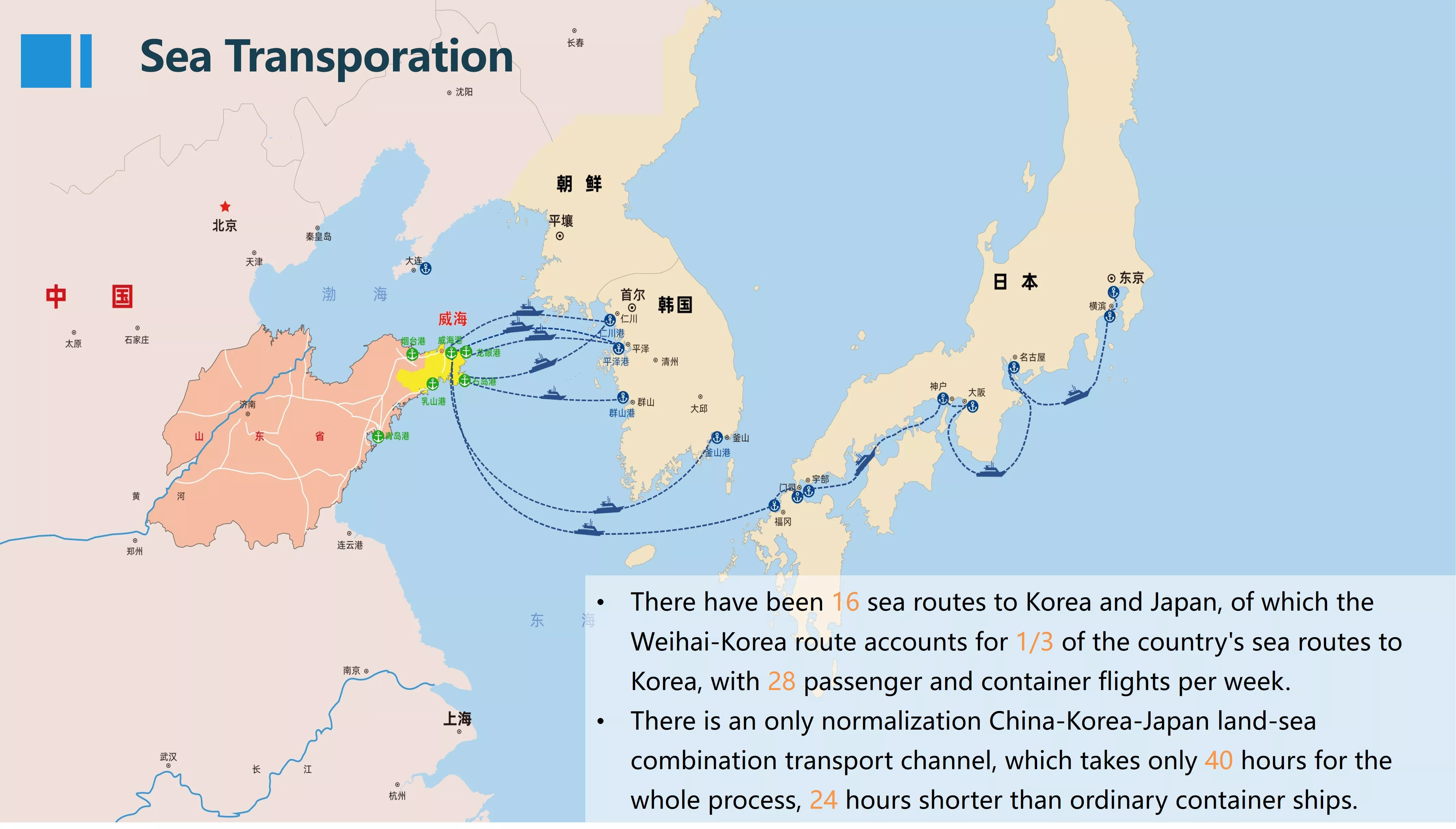 Sea Port Transport
