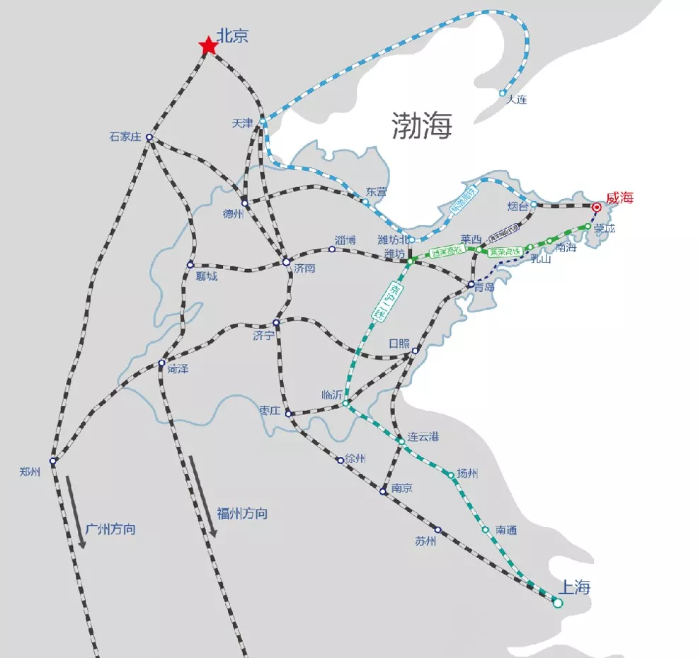 Rail transport